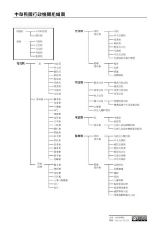 行政院14部部長|中華民國中央行政機關